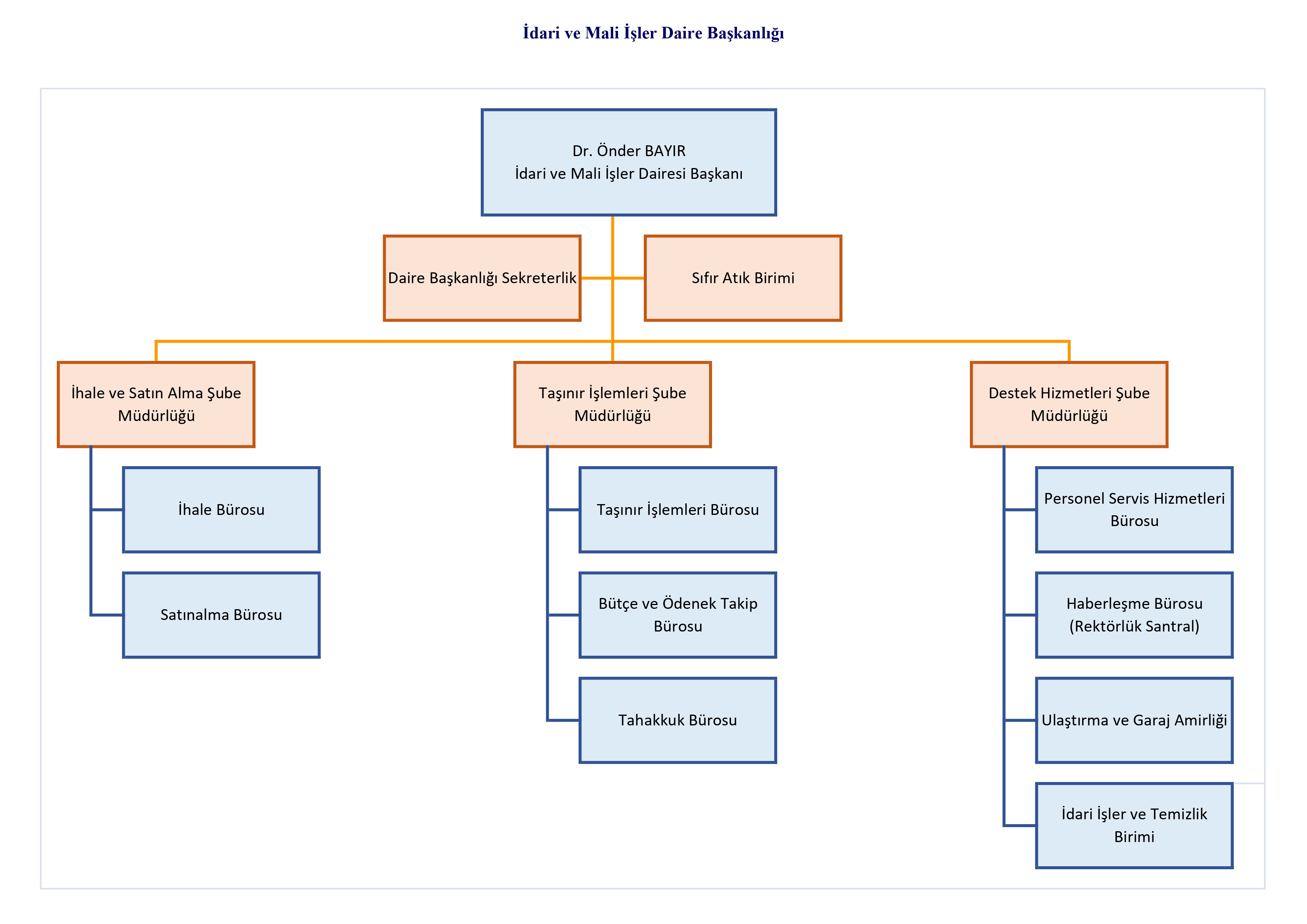 teskilat_seması_2026.jpg (776 KB)